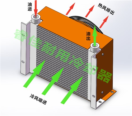 睿佳风冷式油散热器.png