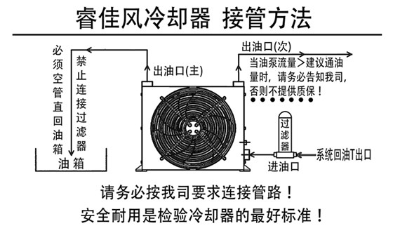 睿佳风冷散热器接管图