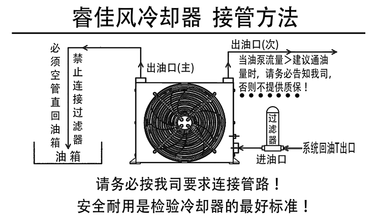 睿佳风冷散热器接管图